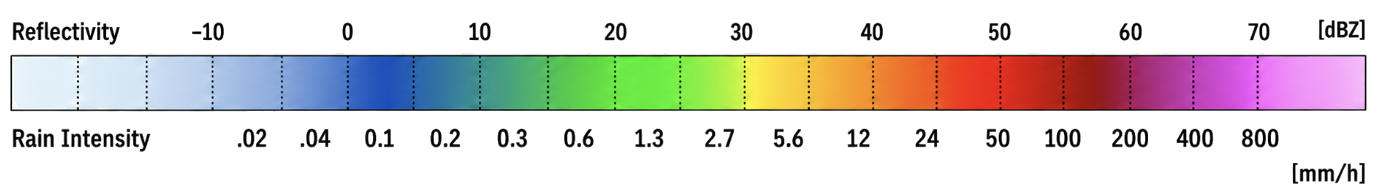 Farebná škála radaru — Reflectivity (dBZ) a Rain Intensity (mm/h)